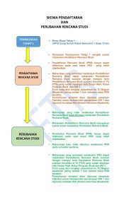 skema-pendaftaran-dan-perubahan-rencana-studi